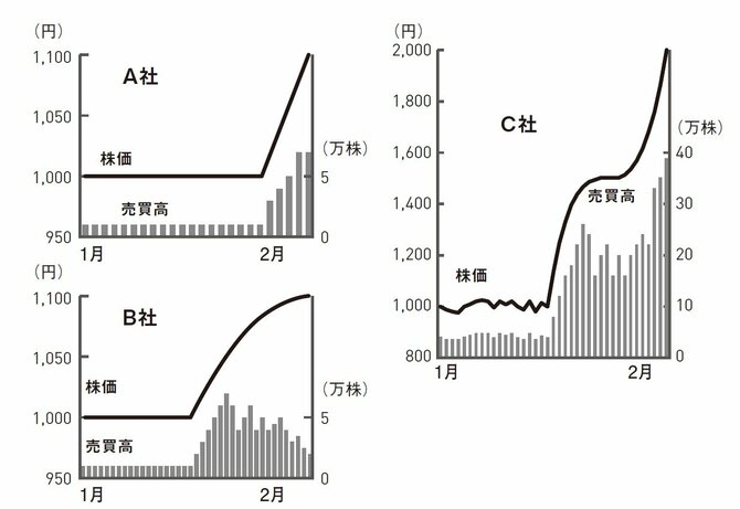 A社、B社、C社、買うなら、どれ？
