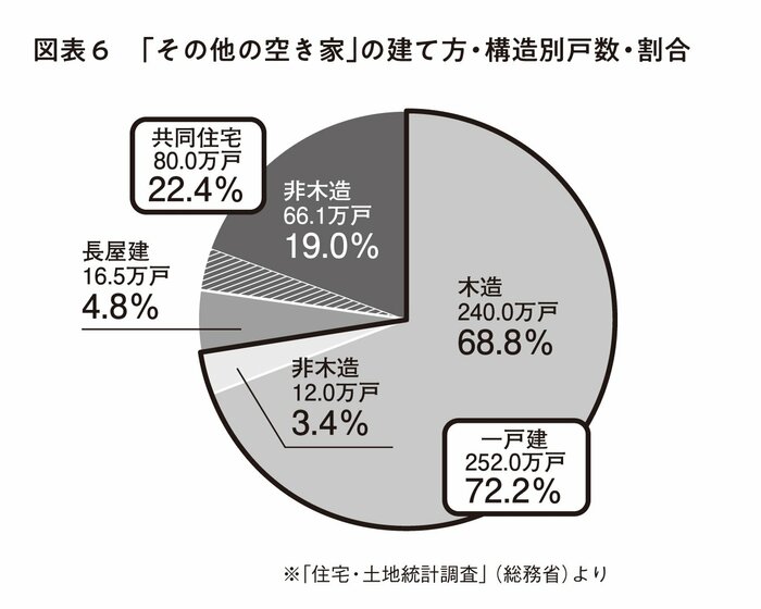 固定資産税等が最大6倍にも！「空いた実家」が抱えるこれだけのリスク