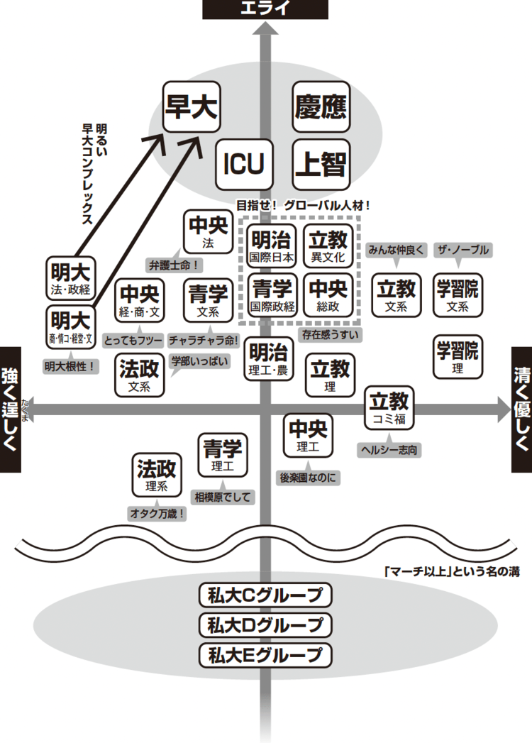 序列マップ