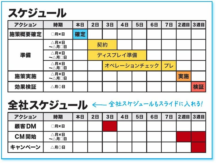 決裁者のタイプに合わせて「プレゼン資料」を“微妙”に変えるコツ