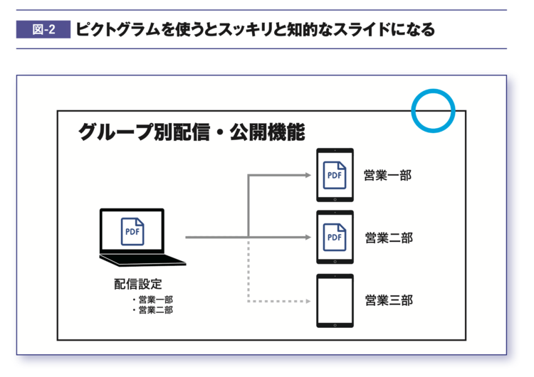 【プロの資料作成】「ピクトグラム+文字」でわかりやすい資料をつくる方法