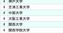 電子部品メーカー主要3社「採用大学」ランキング2024【全10位・完全版】