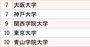 2大生命保険「採用大学」ランキング2024【全10位・完全版】