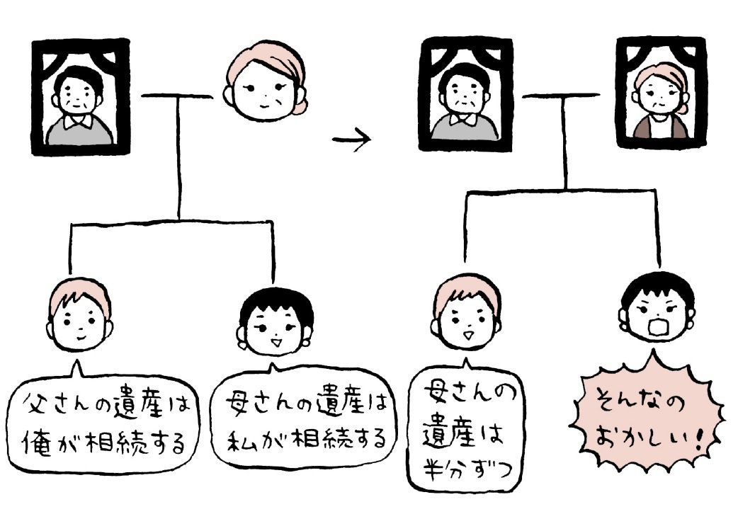 「母さんの相続で調整するから」の悲劇とは? 相続トラブルをぶっちゃけます。