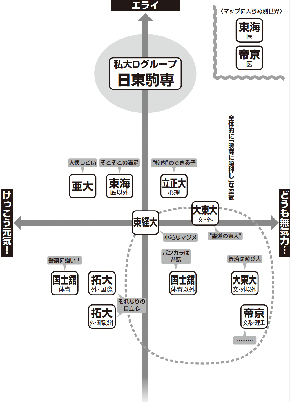 大東亜帝国マップ