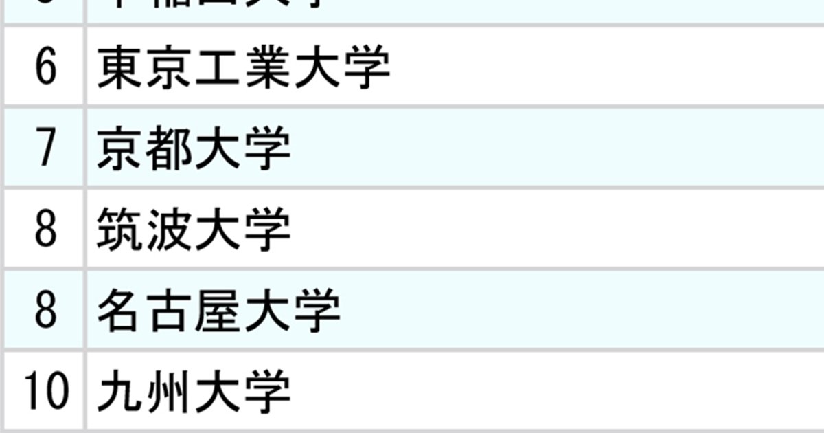 ランキング