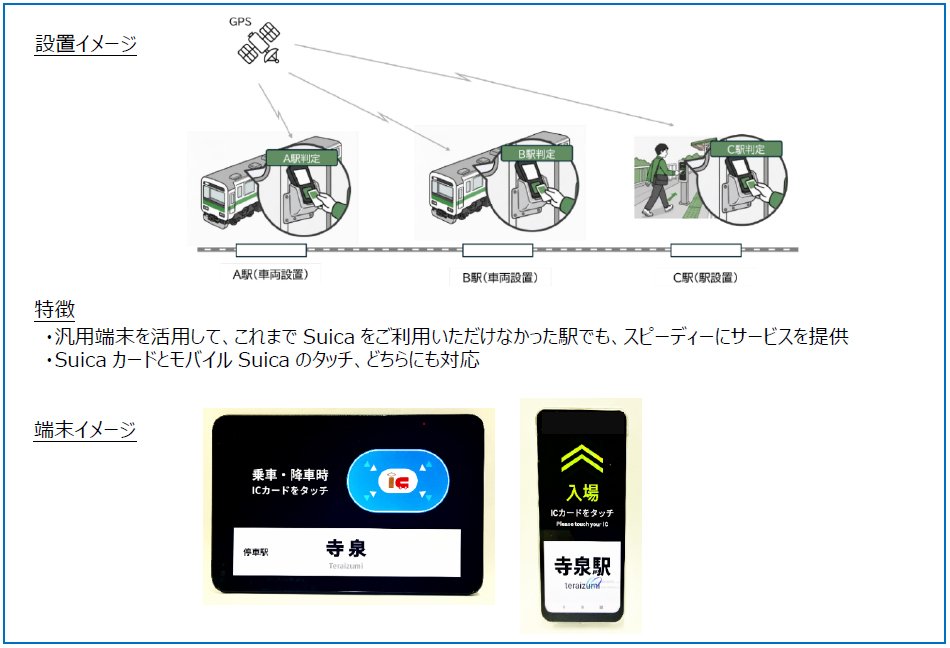 「どこでも改札」のイメージ