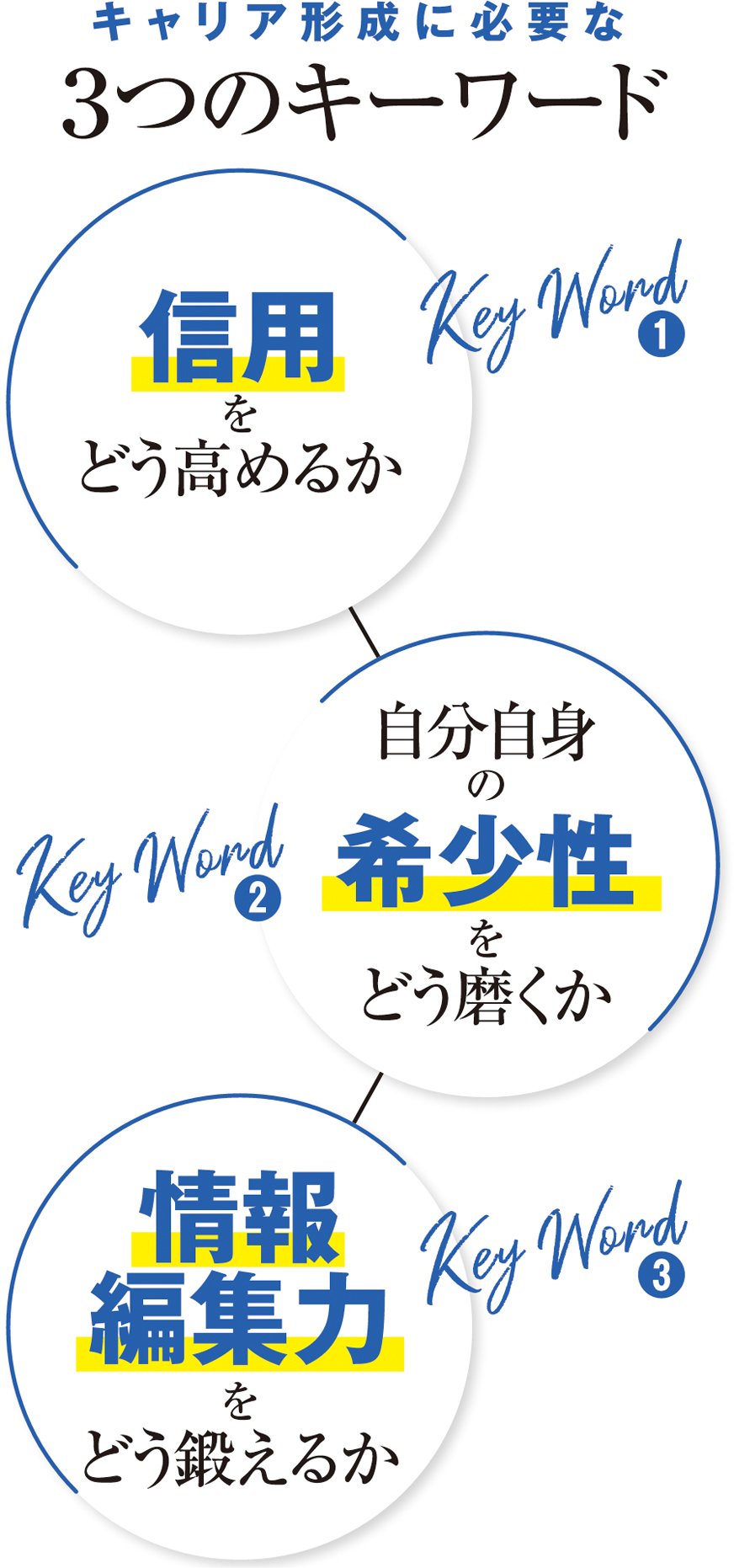 藤原和博氏が就活生に伝授！本当に良い会社を見極めるための5つの指標