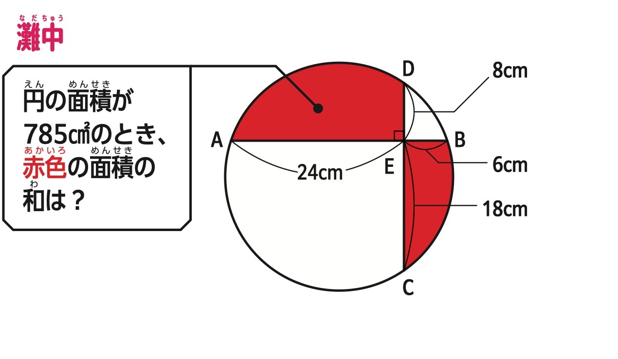 たった1日で誰でも開成・灘中の算数入試問題が解けちゃう本