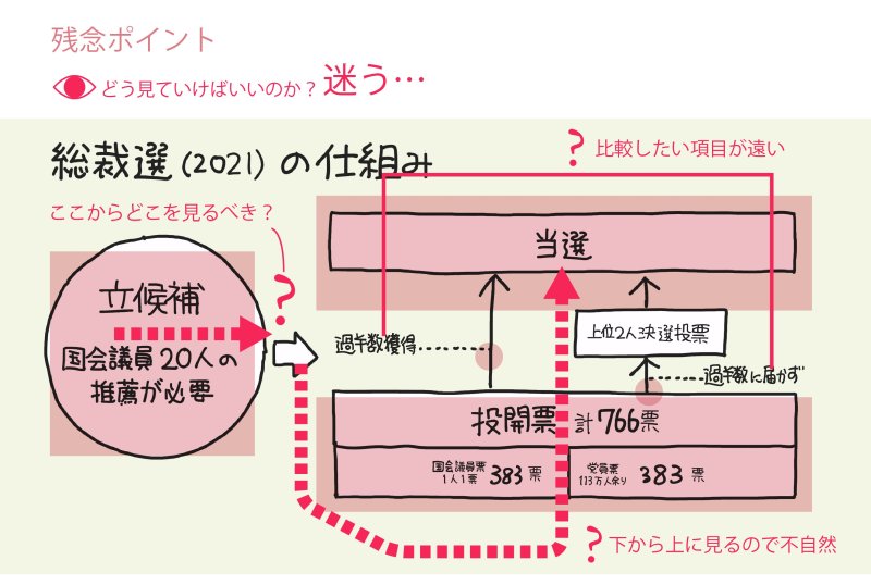 自民党総裁選の仕組みを 1枚の図 にしてみた なんでも図解 ダイヤモンド オンライン