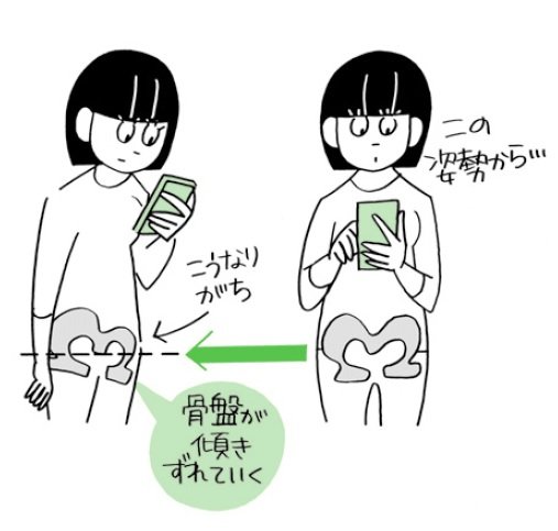 電車で立ちながらスマホを見ると、骨盤がずれる!?