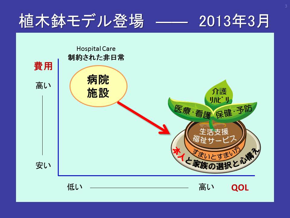 高齢者ケア「地域包括ケアシステム」はなぜ変容したのか