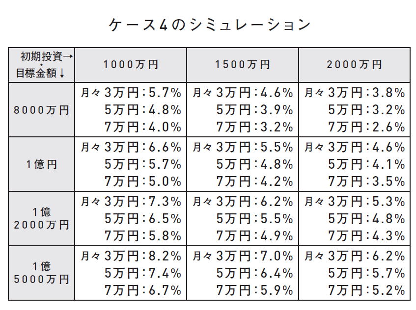 【米国株投資でFIRE達成】<br />定年退職後の資産形成を目指す投資プラン