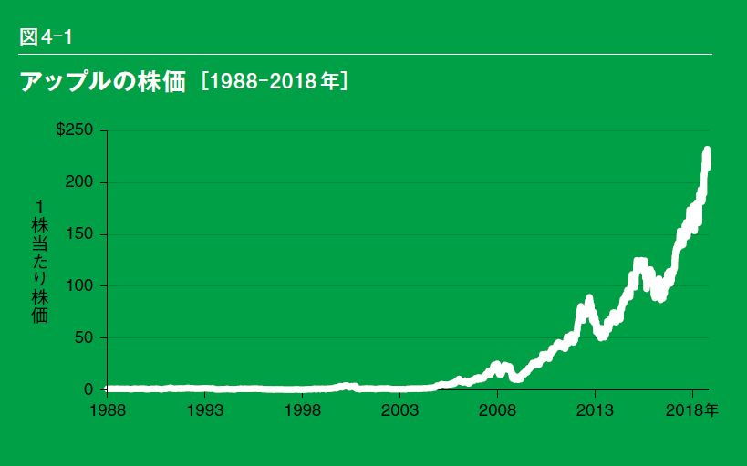 アップルVS.エイボン ハーバードが教える企業価値の創造と破壊