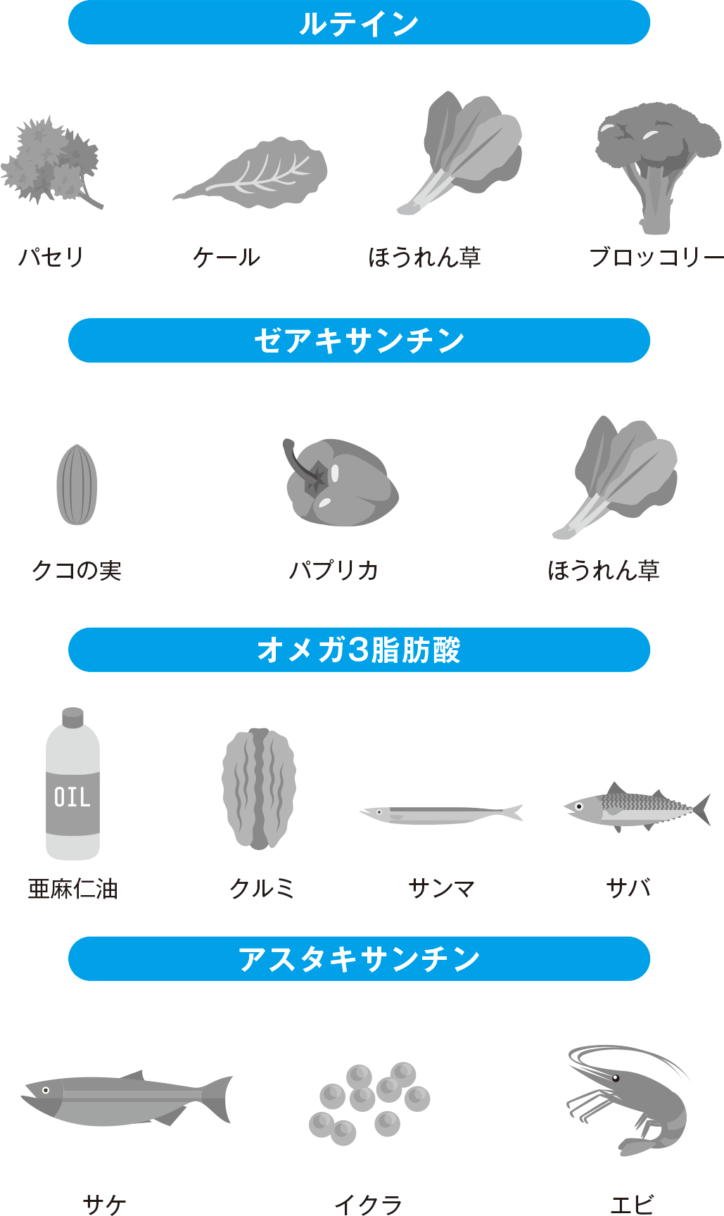 目によい食品成分