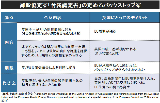 ブレグジットを6つのq Aで整理 完全離脱は 迷宮入り か ｄｏｌ特別レポート ダイヤモンド オンライン