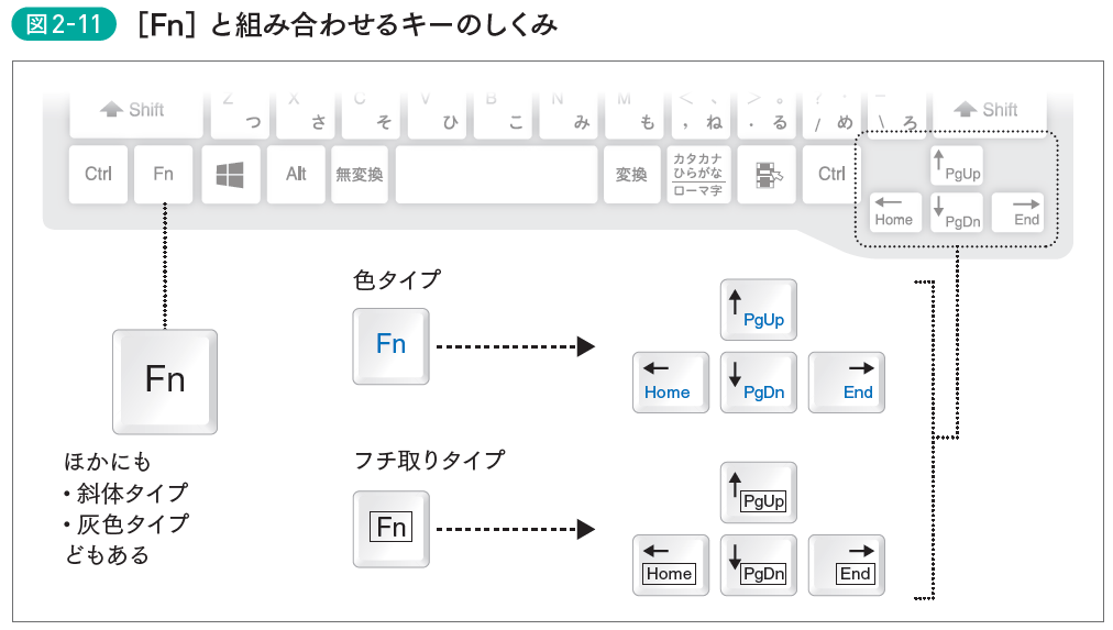 【超時短】ノートPCユーザー必見!<br />あなたは”「Fn」キー”をしっかり使えていますか?