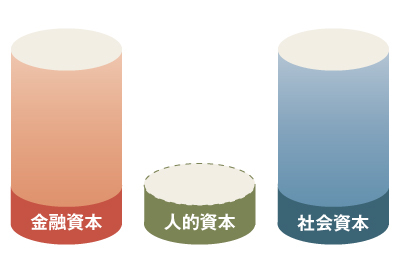 人生を8つのパターンに分けて「幸福」を考えてみた