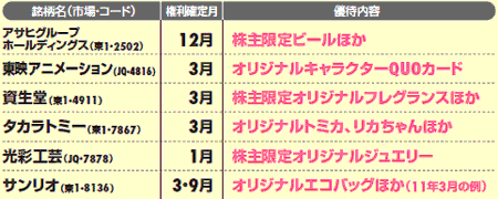 株主優待の基本をマスターしよう!~魅力編~