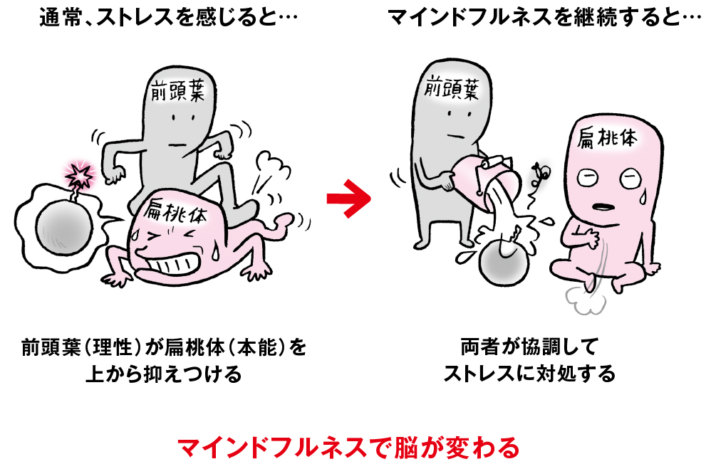 疲れそのもの ではなく 疲れた感じ を解消するには 脳疲労が消える最高の休息法 ダイヤモンド オンライン