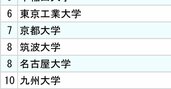 3大電機メーカー「採用大学」ランキング2024【全10位・完全版】