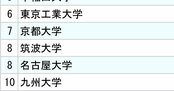3大電機メーカー「採用大学」ランキング2024【全10位・完全版】