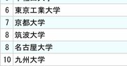 3大電機メーカー「採用大学」ランキング2024【全10位・完全版】
