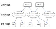 9割の人が知らない「がむしゃらに勉強しても成果が上がらない根本原因」