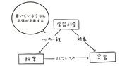 「本を読んでもすぐ忘れてしまう」を解決するスゴ技【新年度におすすめの記事】