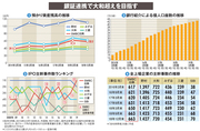 【SMBC日興証券】課題のホールセールが堅調、銀証連携で業界2位も視野