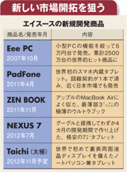 【企業特集】エイスース独創的な端末を次々と生み出す台湾パソコン大手“変身”への野望