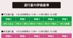 ファクトベースで検証する出店戦略〈4〉