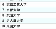 3大電機メーカー「採用大学」ランキング2024【全10位・完全版】
