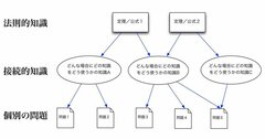 9割の人が知らない「がむしゃらに勉強しても成果が上がらない根本原因」