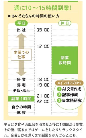 クラウドソーシングで見つけた 在宅ワーク の副業で 月5万円を稼ぐ主婦を直撃 自宅で働けて 特別なスキルが不要な 在宅 ワーク で稼ぐコツを伝授 ダイヤモンドzai最新記事 ザイ オンライン