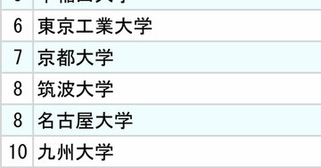 3大電機メーカー「採用大学」ランキング2024【全10位・完全版】