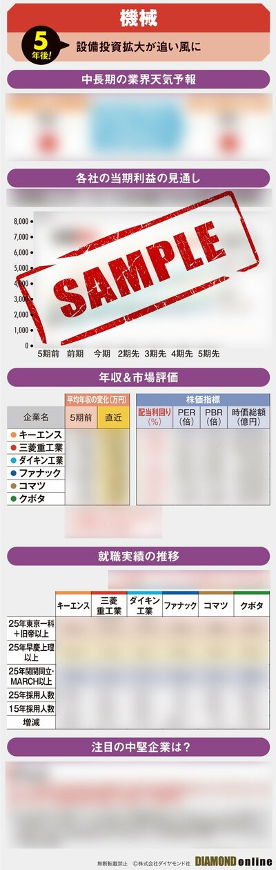 図表：機械の5年後！設備投資拡大が追い風に（サンプル）