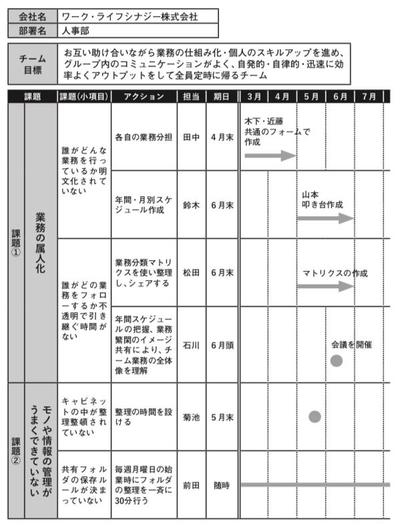 アクションシート