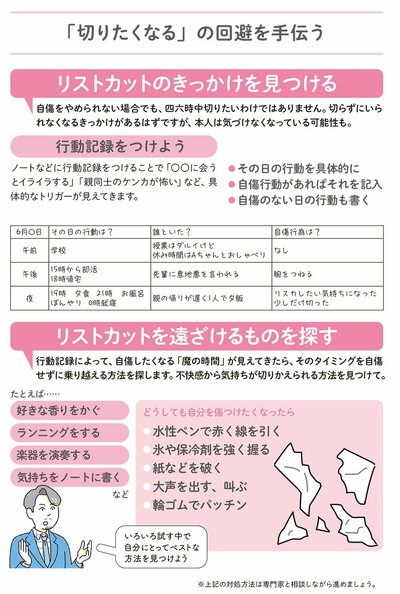 図表「切りたくなる」の回避を手伝う