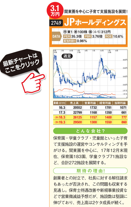 JPホールディングスの最新株価はこちら！