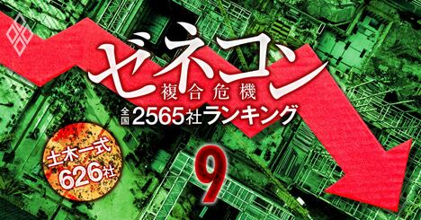 ゼネコン全国2565社「経営耐久度」ランキング！【土木一式626社】ワースト7位は成豊建設、ワースト1位は？