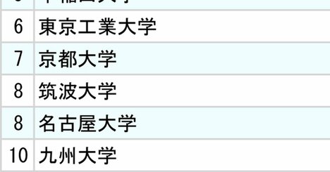 3大電機メーカー「採用大学」ランキング2024【全10位・完全版】