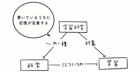 「本を読んでもすぐ忘れてしまう」を解決するスゴ技【新年度におすすめの記事】