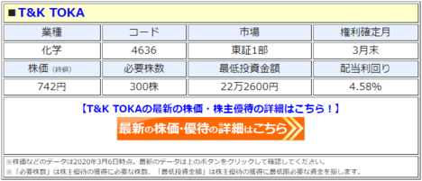 T&amp;K TOKA、株主優待を変更！ 従来の｢QUOカード｣から｢プレミアム優待倶楽部｣に変更されると同時に、必要な最低株数が100株⇒300株になって利回り低下