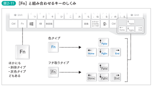 【超時短】ノートPCユーザー必見！ あなたは“「Fn」キー”をしっかり使えていますか？【書籍オンライン編集部セレクション】