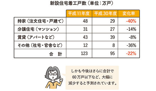 リノベを検討する前に知っておきたい「チェーン加盟店」の違い