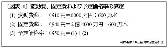 超優良な財務体質のアサヒビールも犯している？全国100万社による「コスト管理の誤謬」を糾弾する