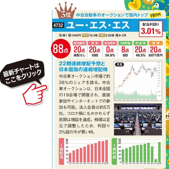 ユー・エス・エスの最新株価はこちら！