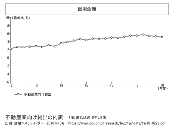 【経済評論家・上念司】非効率で時代遅れな銀行のビジネスモデルを支えている“いいカモ”とは？