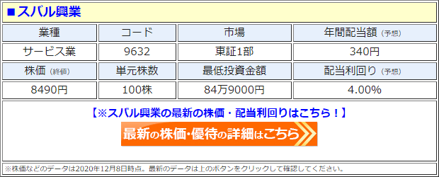 スバル興業（9632）の株価